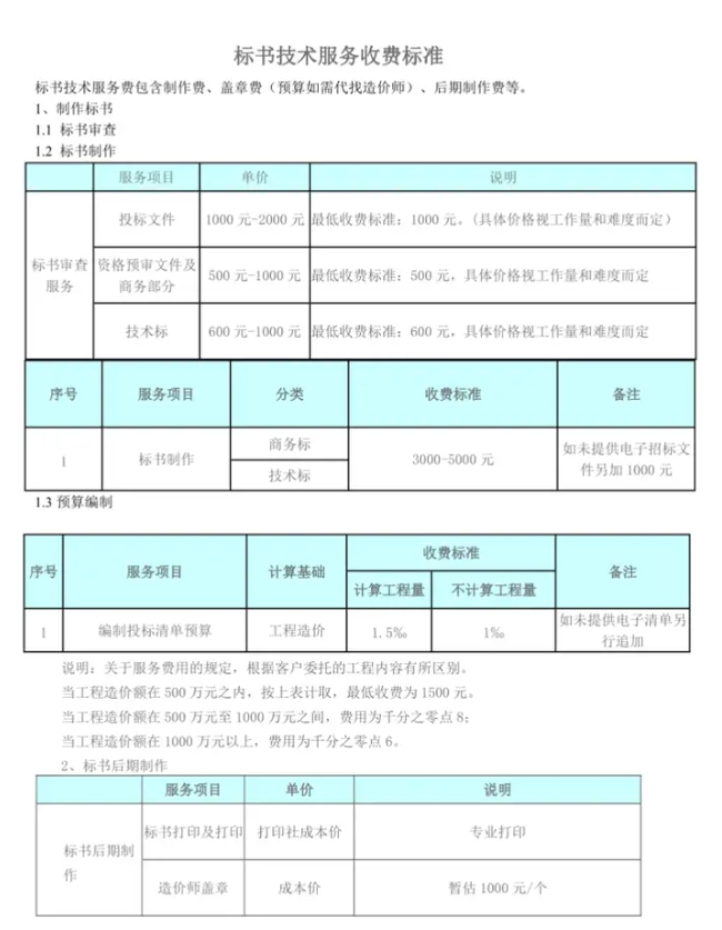 成都電子標書代寫多少錢